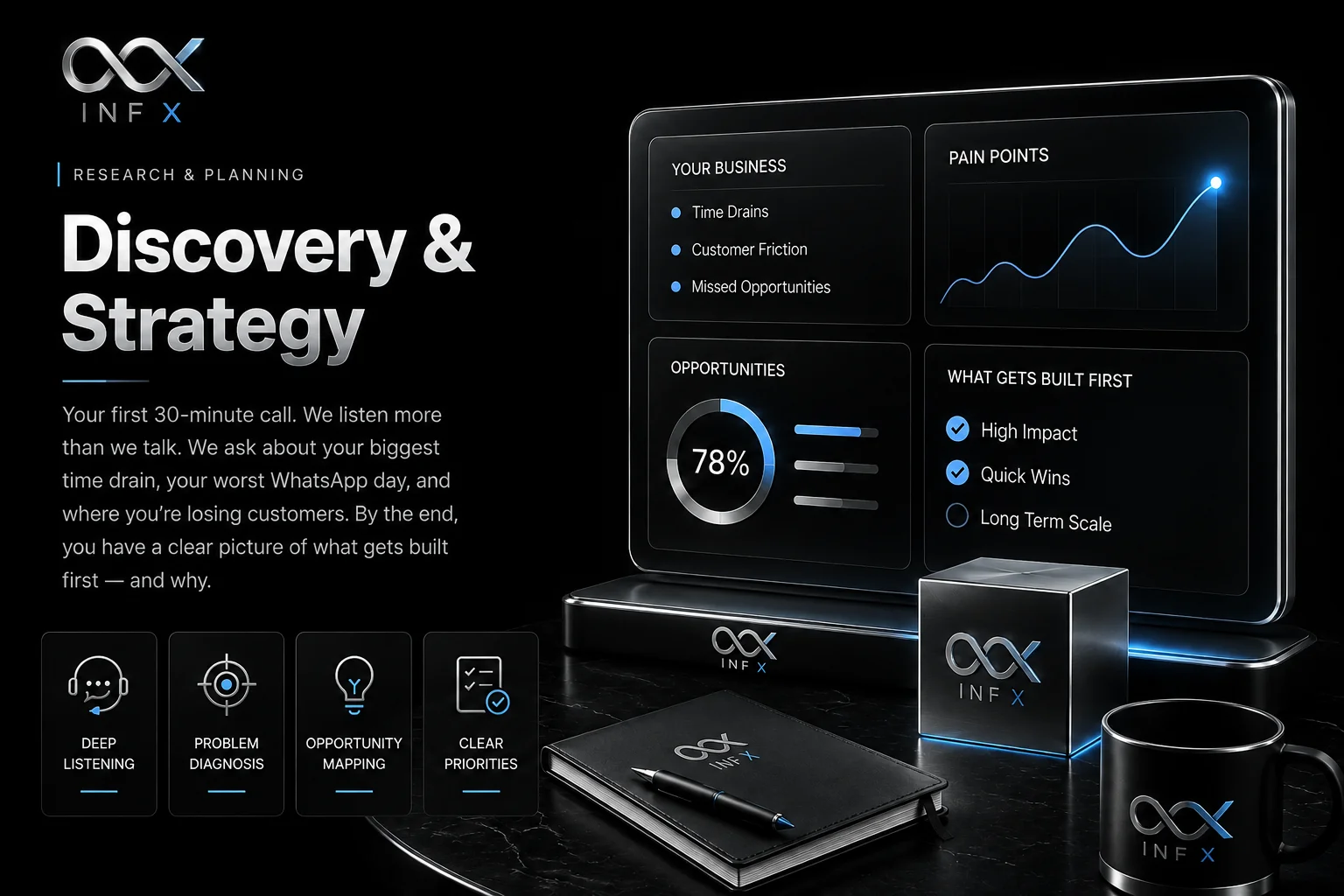 Discovery & Strategy — research and planning phase overview