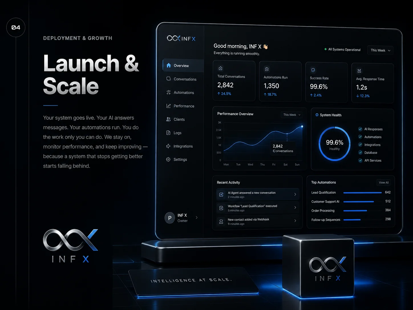 Launch & Scale — deployment and growth phase overview